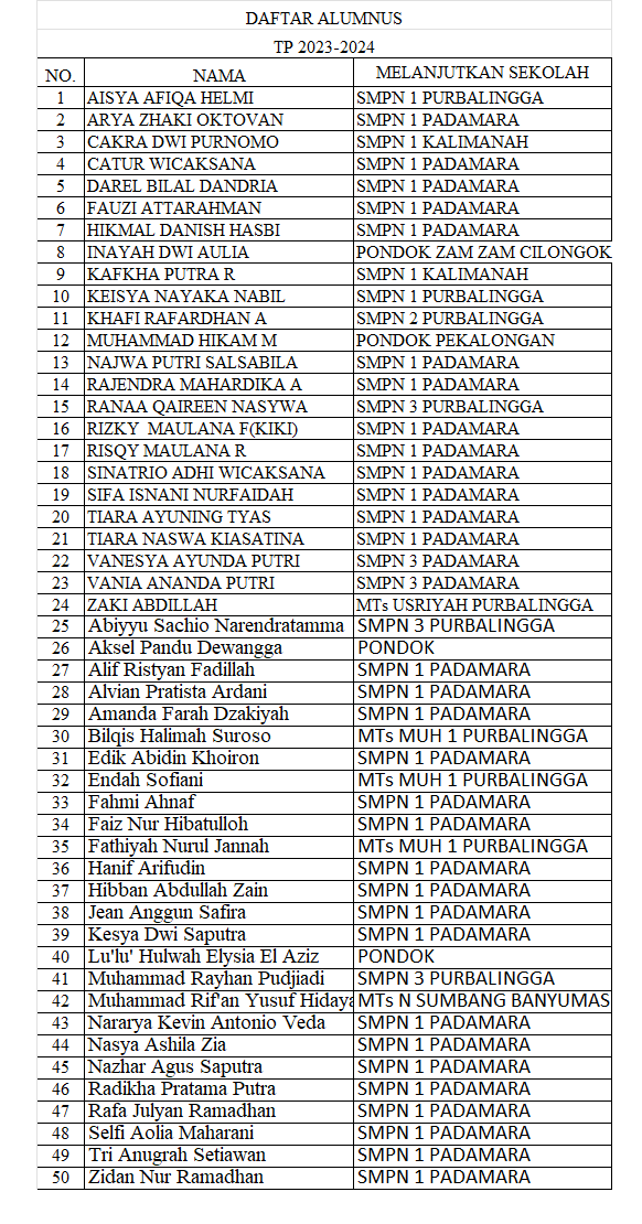 Alumnus TP 2023/2024