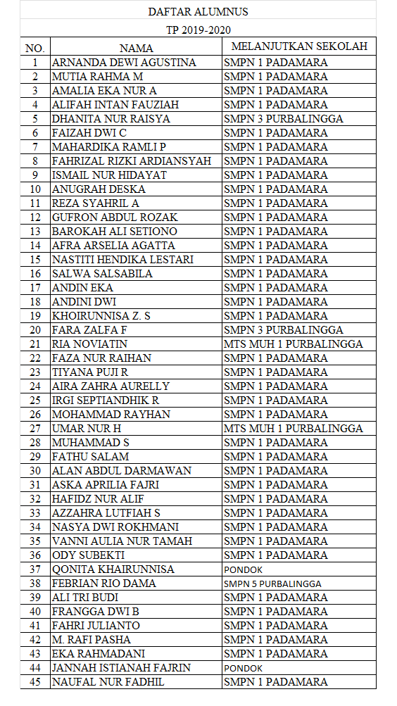 Alumnus TP 2019/2020