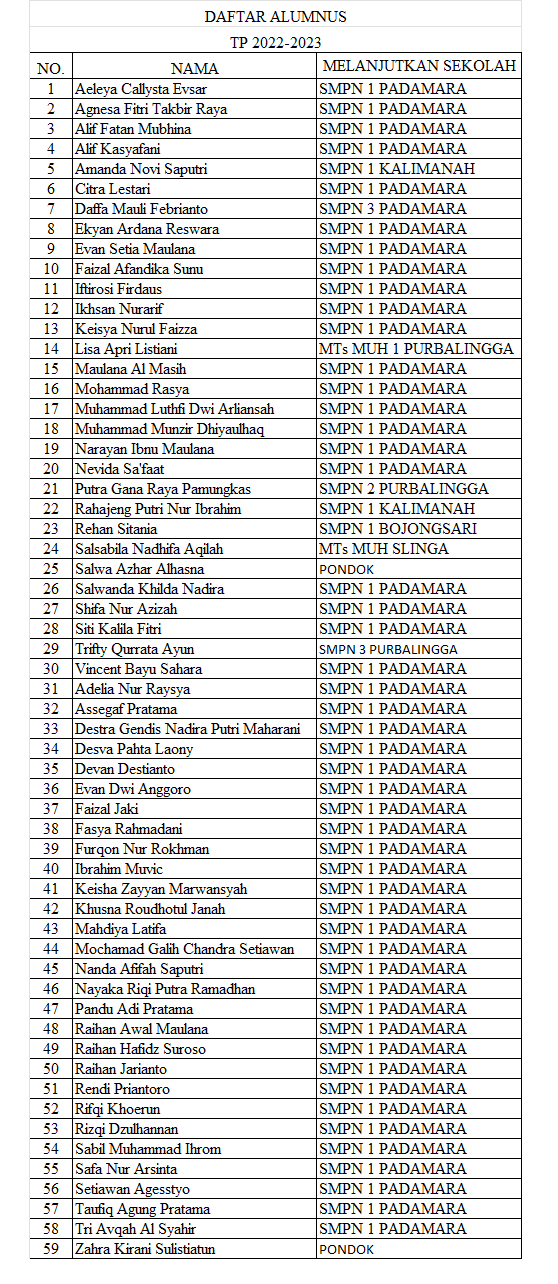 Alumnus TP 2022/2023